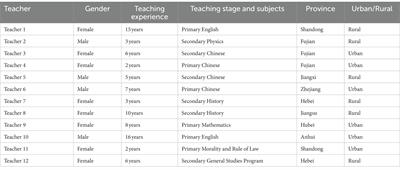 Effectiveness and influencing factors of online teaching among primary and secondary school teachers in China during the COVID-19: in depth interviews